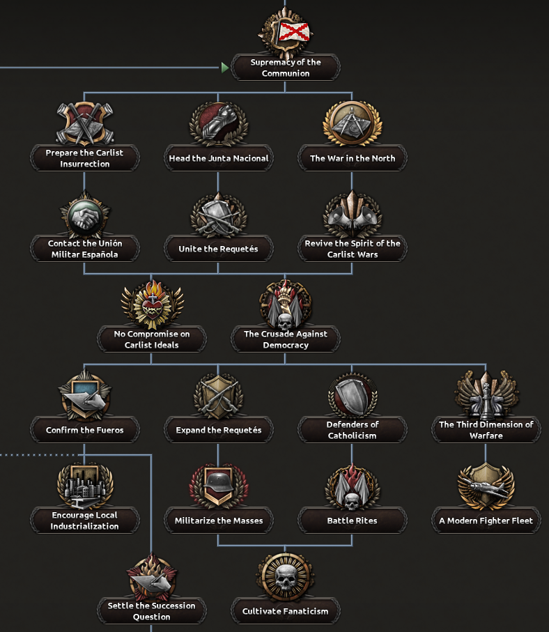Dev Diary carlist civil war branch.png Dev Diary carlist civil war branch.png